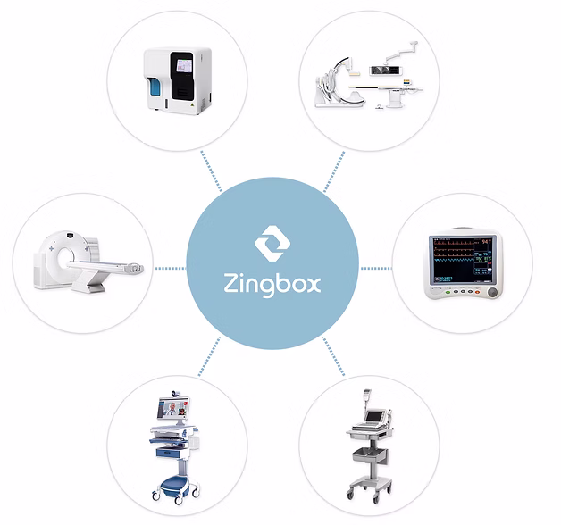 Zingbox IoT Guardian